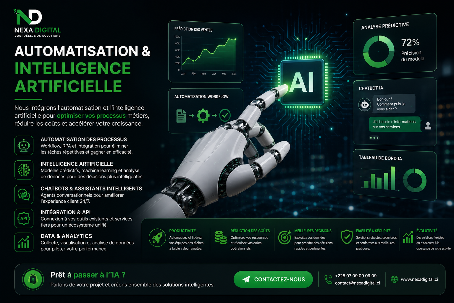 Automatisation & Intelligence Artificielle